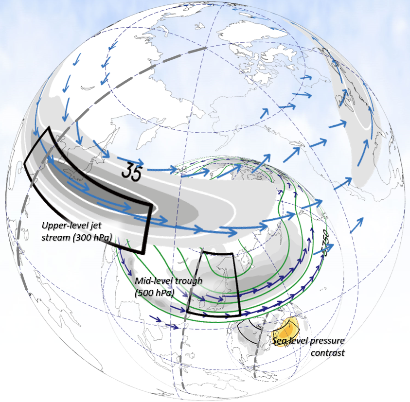 East Asian climatological changes