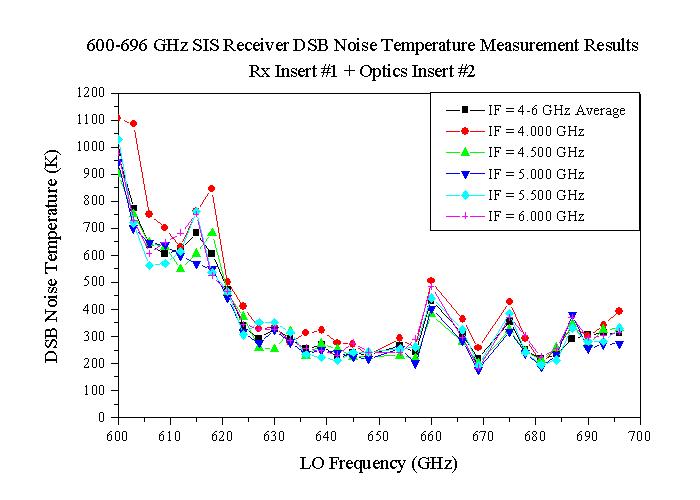 Rx1Optics2_TJ0-015b.JPG (52060 bytes)