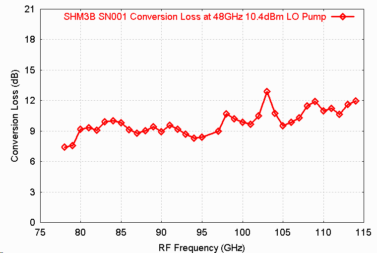 sn001_48ghz.gif (10699 bytes)