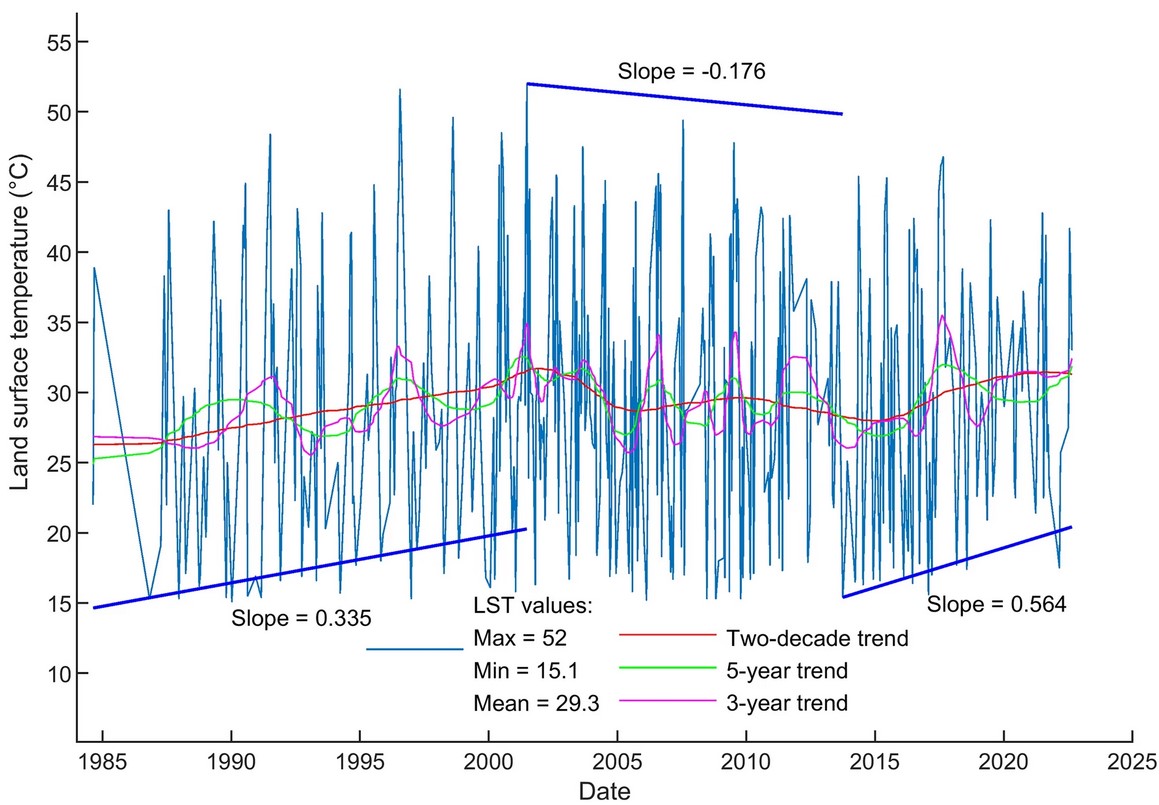 Select figure for article